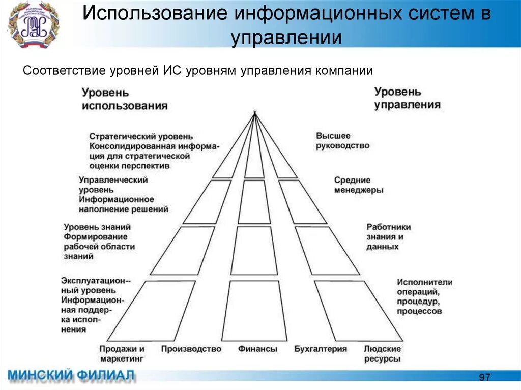 Верхний уровень управления. Уровень управления в структуре управления организации. Уровни информации в управлении. Пирамида уровней управления в организации. Уровни менеджмента в организации.