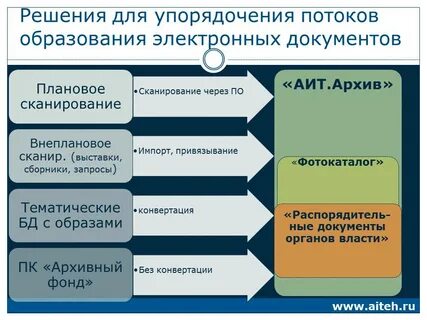 Возможность копия