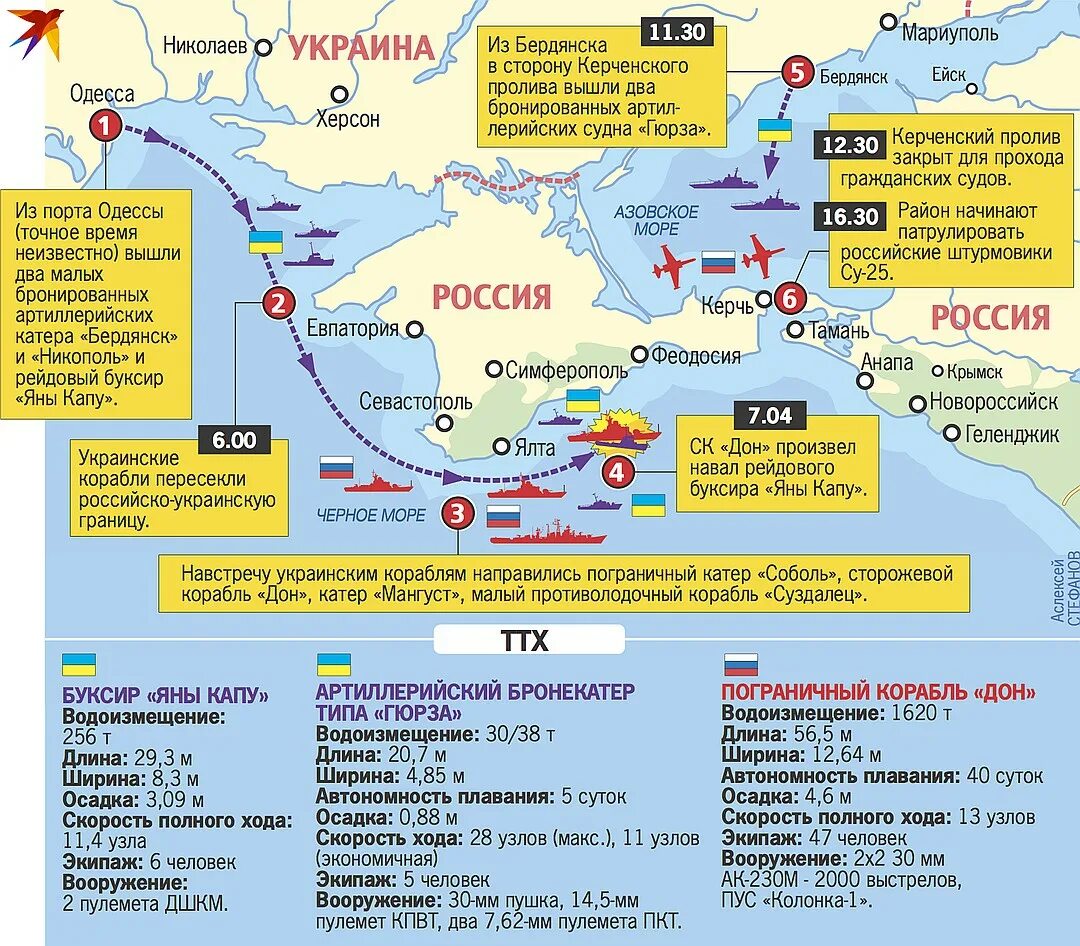 Границы Керченского пролива на карте. Маршрут американских кораблей в черное море. Морские границы черного моря карта. Карта Украины Керченский пролив. Границы флотов