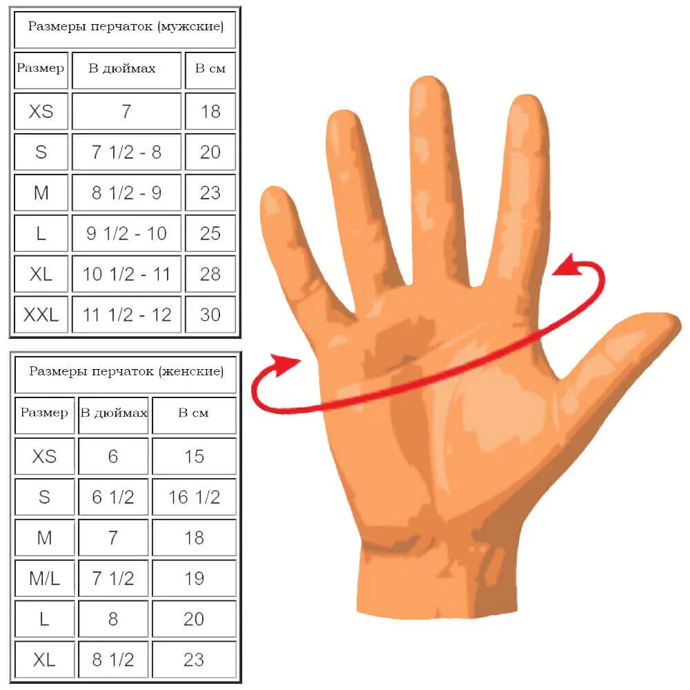 Как измерить руку для перчаток. Размерная сетка перчаток мужских таблица. Размерная сетка перчаток женских. 9 L размер перчаток. Размер руки для перчаток.