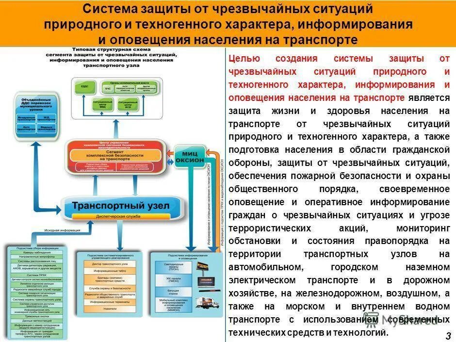 Мониторинг и защита. Техногенные ЧС защита населения. Схема действий при ЧС. ЧС природного характера защита населения. Обеспечение безопасности при ЧС.