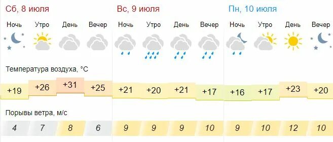 Погода в тамбове на 14. Погода в тамбове. Погода на ноябрь 2024 тамбов. Прогноз погоды в тамбове на неделю. Погода на ноябрь 2024 тамбов.