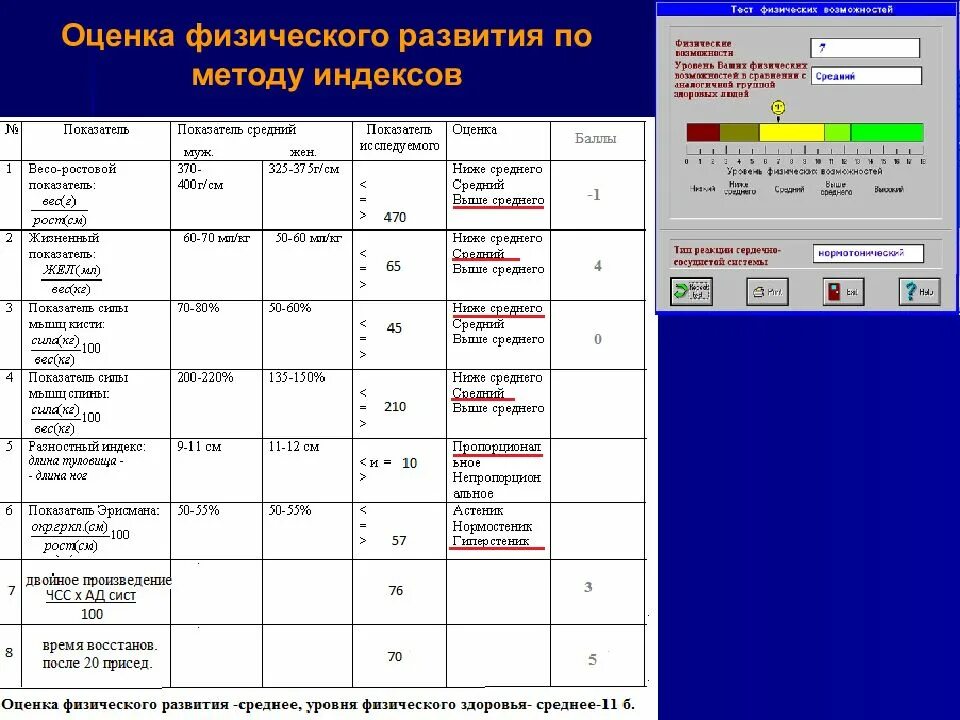 Методика оценки уровня развития