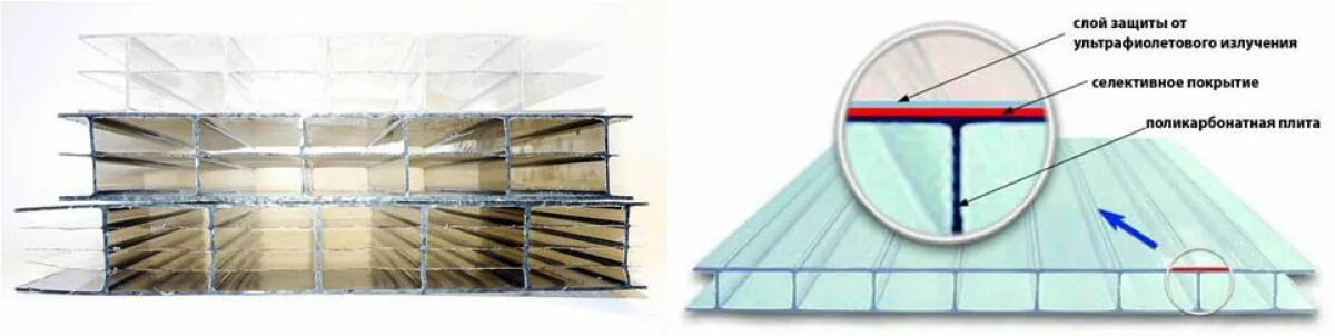 Поликарбонат с какой стороны защита. Защитный слой у поликарбоната. Наружная сторона поликарбоната. Поликарбонат в разрезе. Внешняя сторона поликарбоната.