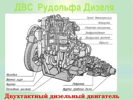 Схема устройства двигатель