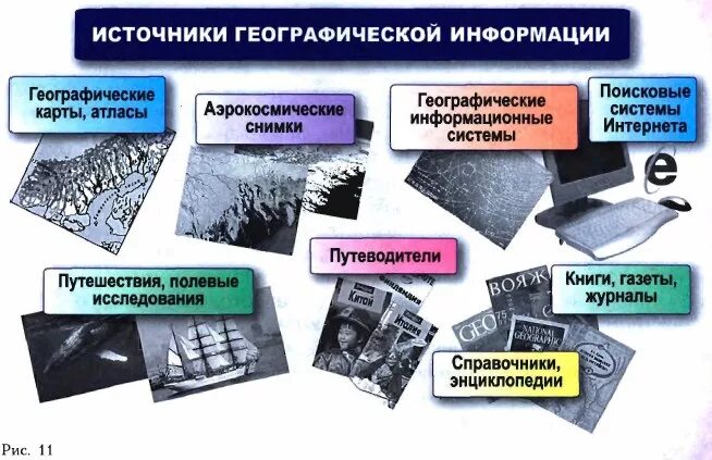 Используйте различные источники географической информации. Источники географической информации 10 класс схема. Источники географической информации 5 класс география. Составьте схему «источники географической информации». Перечислите основные источники географической информации.