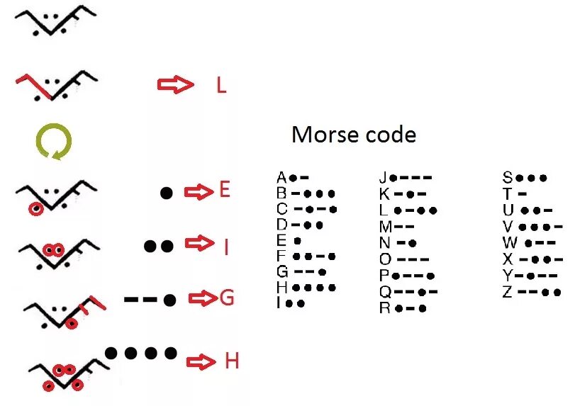 Morse code. Азбука Морзе на английском. Азбука Морзе (код Морзе). Азбука Морзе цифры. Азбука морзе notcoin