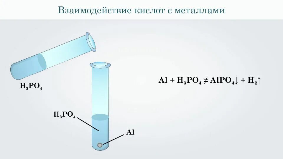 Взаимодействие различных металлов с соляной кислотой рисунок. Взаимодействие кислот с металлами рисунок. Взаимодействие соляной кислоты с металлами. Взаимодействие металлов с кислотами.