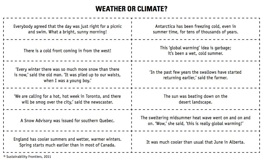 Weather conversations. Weather and climate 5 класс. Weather speaking Cards. Weather and climate 5 класс Worksheet. Speaking Cards 4 класс.