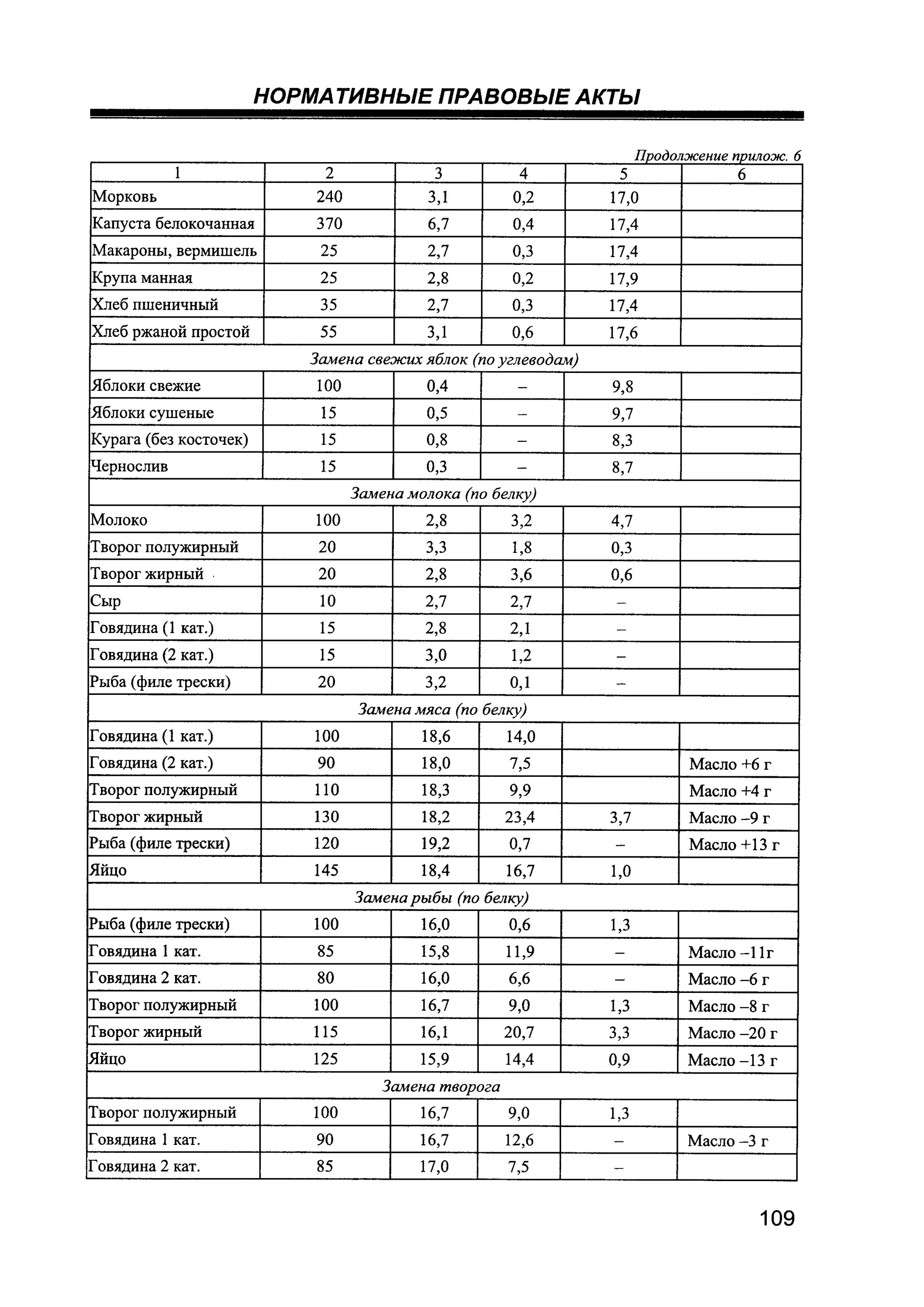 Санпин 2.4 5.2409 08 санитарно. Сан пин 2.4.5.2409-08 по питанию. САНПИН 2.3\2.4. САНПИН 2.4.5.2409-08 по питанию в школе действующий. Приложение 5 к САНПИН 2.4.5.2409-08 технологические карты.