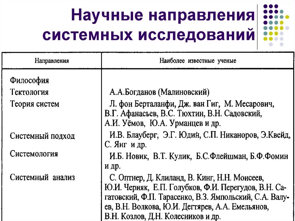 Главные научные направления. Научные направления. Научное направление примеры. Направления системных исследований. Какие есть научные направления.