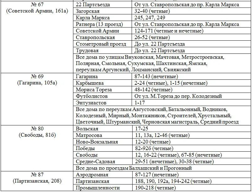 Улицы прикрепленные к школам. Адреса относящиеся к школам. Какие адреса относятся к школе 26. Перечень улиц и домов закрепленных за 4 школой. Школа 29 список адресов, прикрепленных к школе.