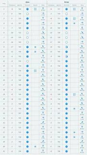 календарь погоды за январь 2023 - Школьные Знания.com