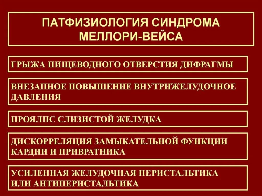 Синдром мэллори код мкб. Синдром лейлори - вайса. синдром мелоорий венса. синдром мэллори вейса патогенез.