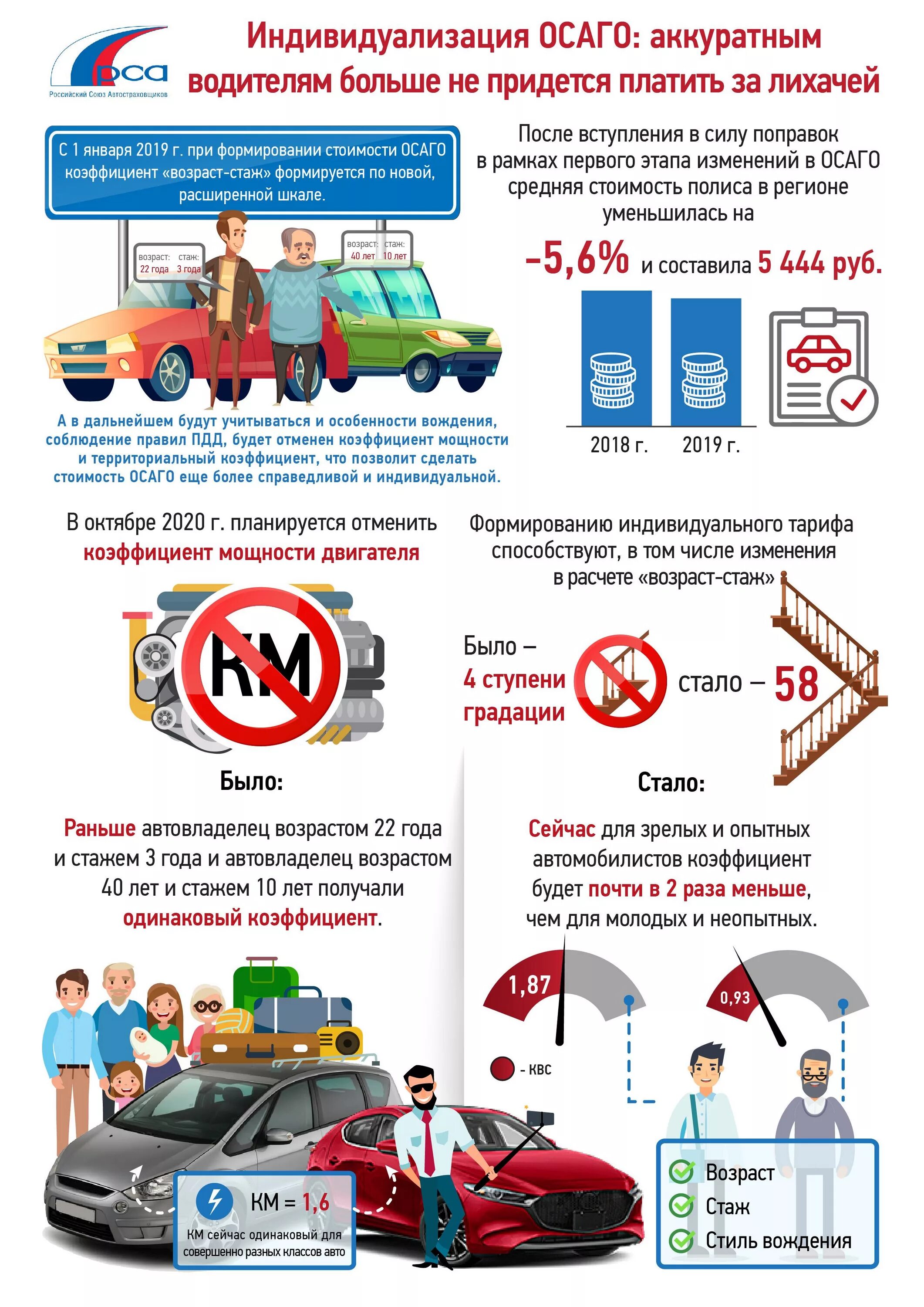 Фз осаго изменения. ОСАГО. Изменения в ОСАГО. Новые правила ОСАГО. Поправки в ОСАГО 2020.