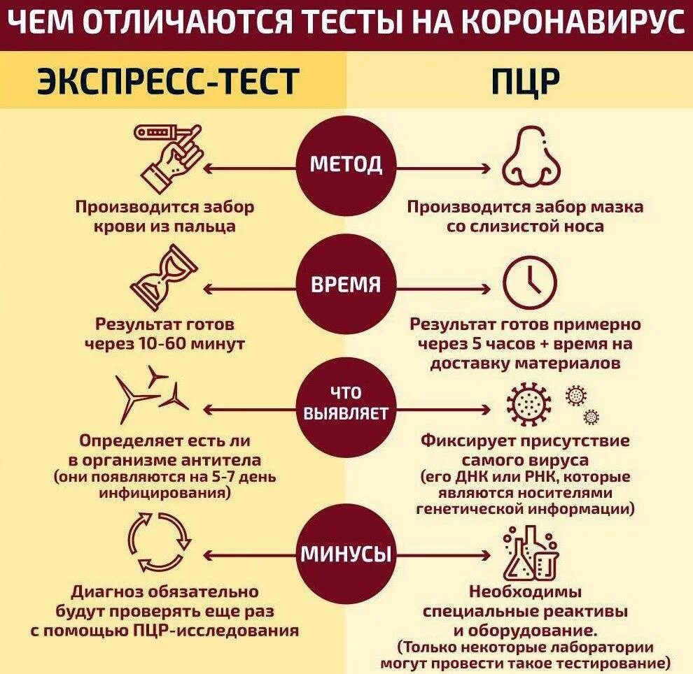 Сколько дней болен коронавирусом. ПЦР тест на коронавирус мазок. Как делают ПЦР на коронавирус. Как делают тест на коронавирус. Как берут ПЦР на коронавирус.