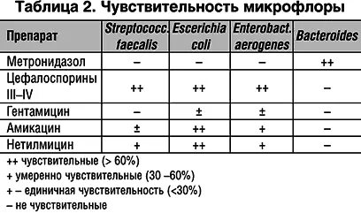Через сколько можно пить после метронидазола