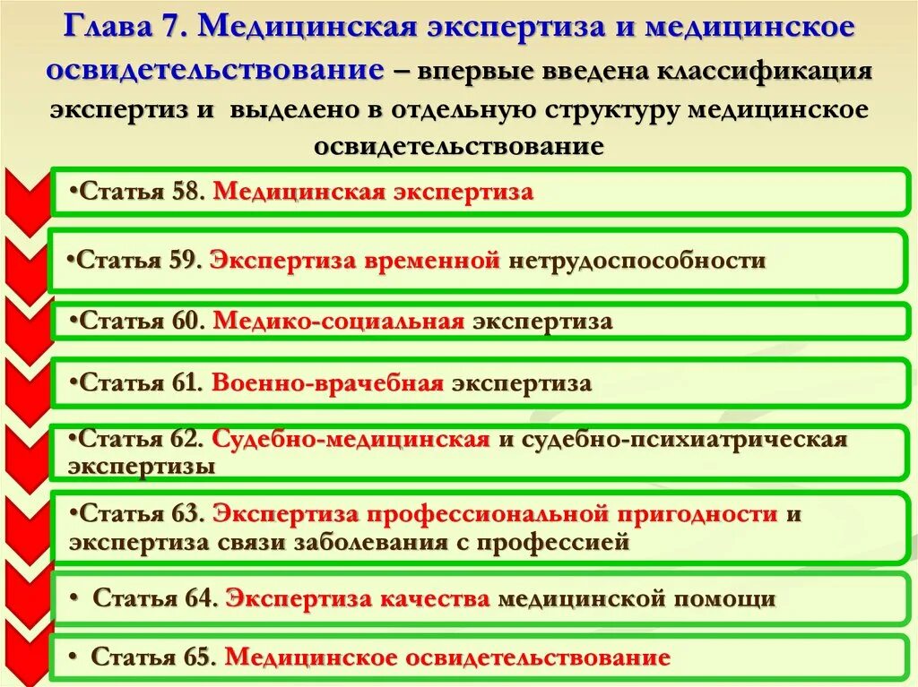 Правовое регулирование проведения медицинских экспертиз.. Классификация медицинских экспертиз. Медицинская экспертиза и медицинское освидетельствование. Понятие медицинской экспертизы.