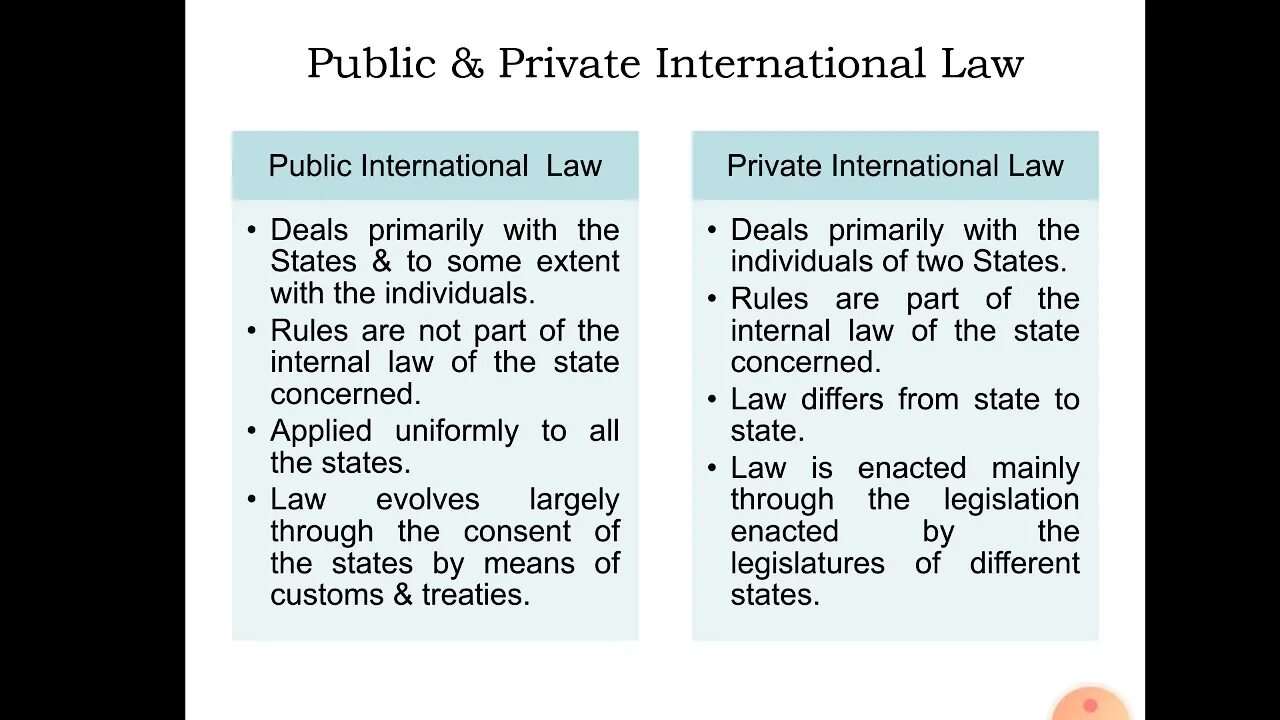 Public International Law is. Private International Law. Sources of public International Law. Public Law private Law разница. Private перевод на русский