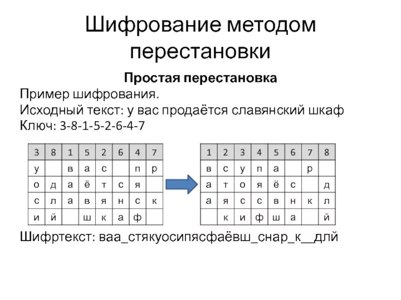 Зашифровать слово в символы. Шифровка методом перестановки. Простая перестановка шифрование. Метод перестановки шифрование пример. Шифр простой перестановки.