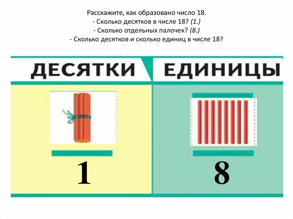 Десятки единицы первый класс. 18 Сколько десятков и единиц. Десяток и единицы для дошкольников. Десятки и единицы схема. Наглядность десятки и единицы.