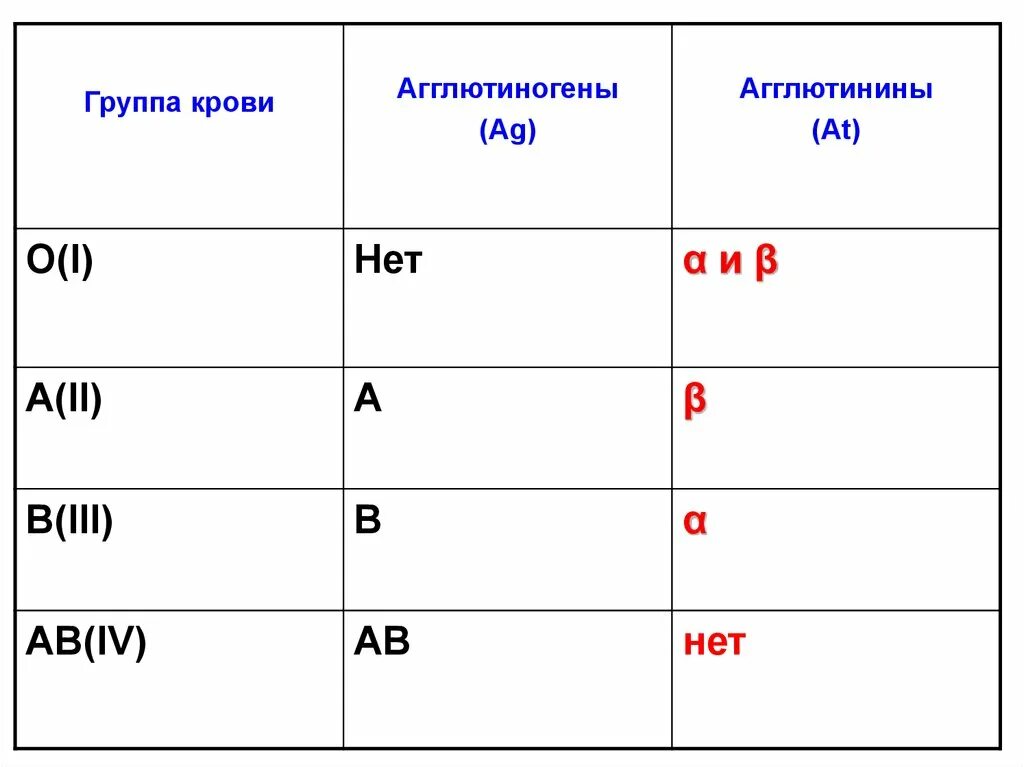 Группа в гр 1