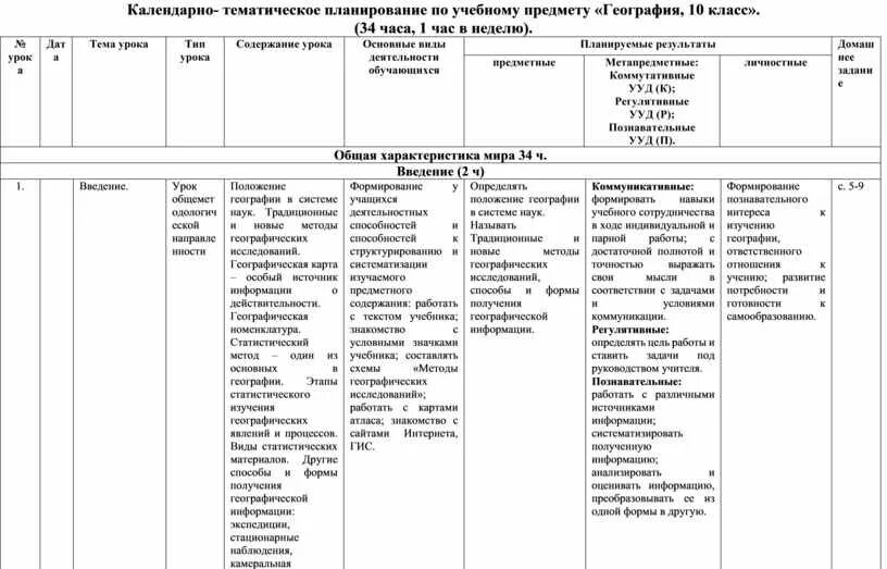 Планы по географии 11 класс. Календарно-тематическое планирование география 10-11 класс. КТП по обществознанию 11 класс.