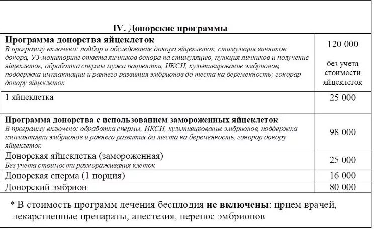 Сколько стоит донорство яйцеклетки. Эко с донорскими яйцеклетками протокол. Донорский материал для эко. Результативность эко с донорской яйцеклеткой. Бесплодие донор