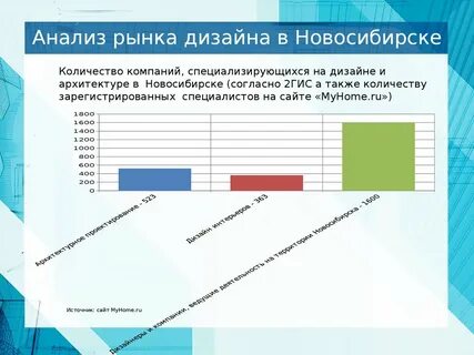 Проект анализ рынка