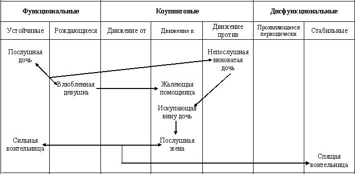 Ролевой анализ. Ролевой анализ это в психологии. Анализ ролевых профилей.