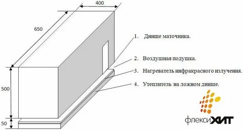 Размеры маточника для крольчихи
