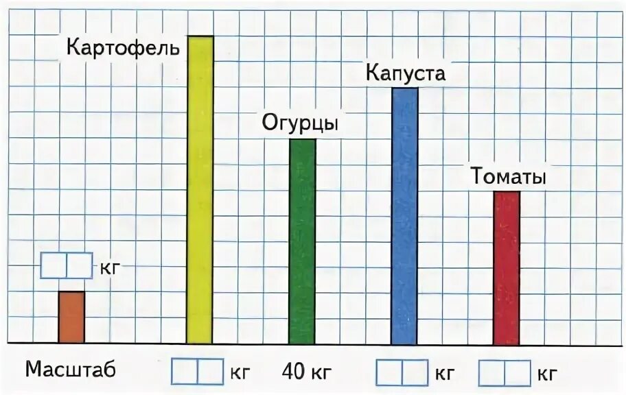 Задание по теме диаграммы 4 класс. Диаграмма по математике. диаграммы 4 класс. задачи с диаграммами 4 класс. задание по диаграммам 4 класс.