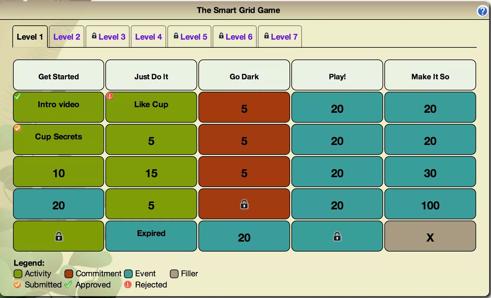 Grid перевод. Таблица МК И грид. Тесты грид ботов. Game configuration