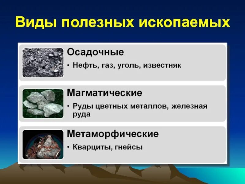 Какие полезные ископаемые 5 география. Полезные ископаемые. Полезные ископаемые виды. Типы полезных ископаемых. Полезные ископаемые презентация.