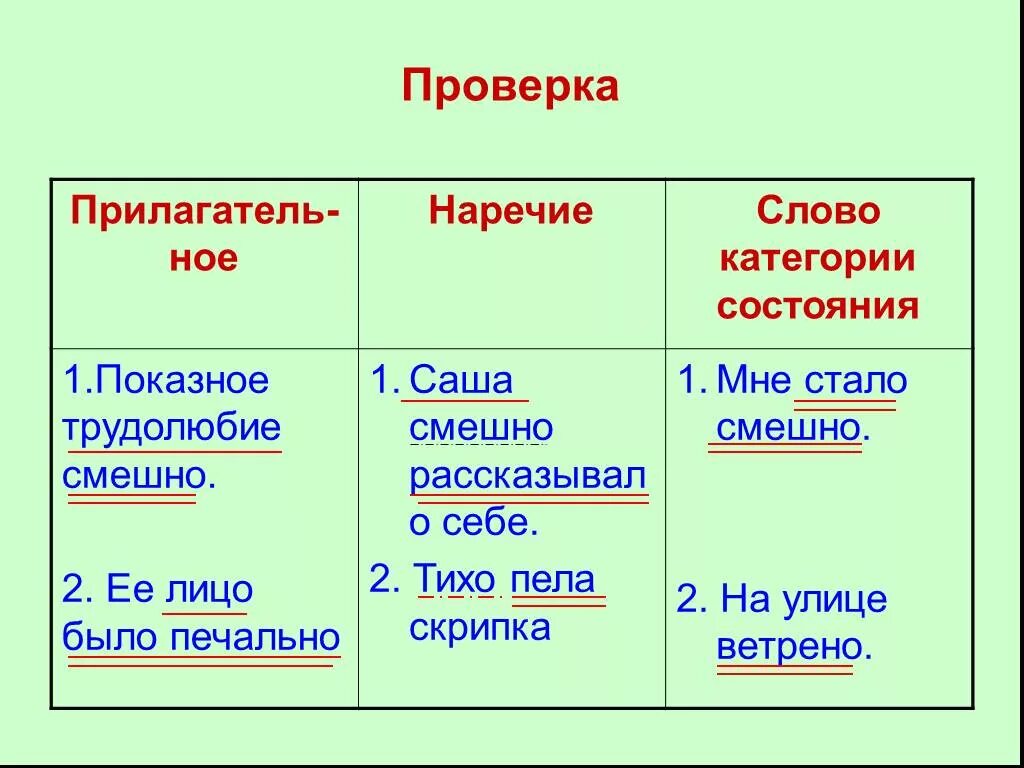 Изменяются ли наречия. Слова категории состояния примеры. Категория состояния как часть речи таблица. Категория состояния в русском языке 7 класс примеры. Таблица слова категории состояния 7 класс.