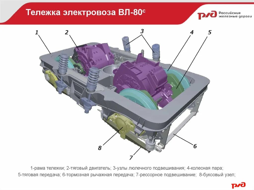 Устройство электровоза вл80с. Рама тележки электровоза вл80с чертеж. Рама тележки электровоза вл11. Рама тележки электровоза вл80с. Тележка электровоза вл80с.