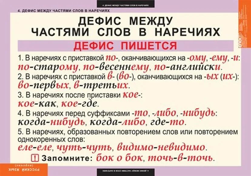 По через дефис правило. Дефис в наречиях правило. Наречия через дефис правило. Правило написания по через дефис.