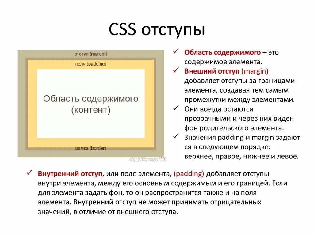 Отступы в CSS. Внешние и внутренние отступы в CSS. Внешний и внутренний отступ. Margin внешний отступ. Отступ строк css