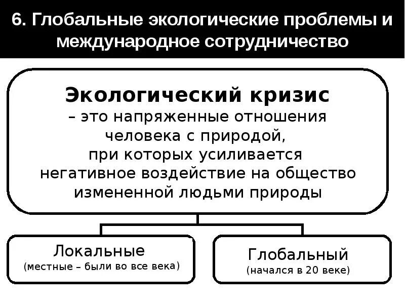 Глобальные проблемы экологического кризиса. Понятие глобального экологического кризиса. Локальные и глобальные проблемы экологического кризиса. Виды экологических кризисов. Глобальный экологический кризис.