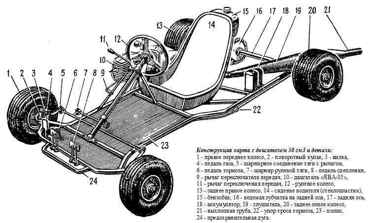 Сборка машин узла. Чертеж рамы для картинга АКУ 83. Схема рамы картинга с размерами. Кросс-карт багги Gokart чертежи. Картинг чертежи рамы с размерами.