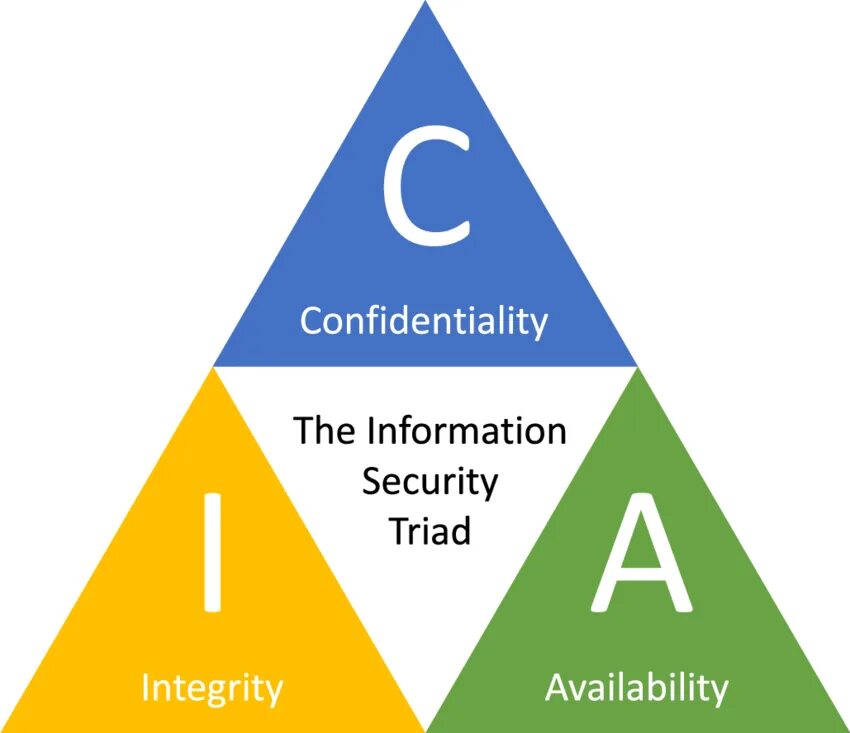 If the information is available the