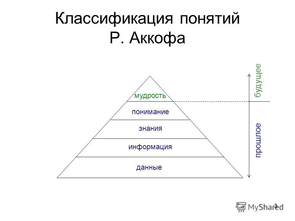 Самостоятельная информация и знания