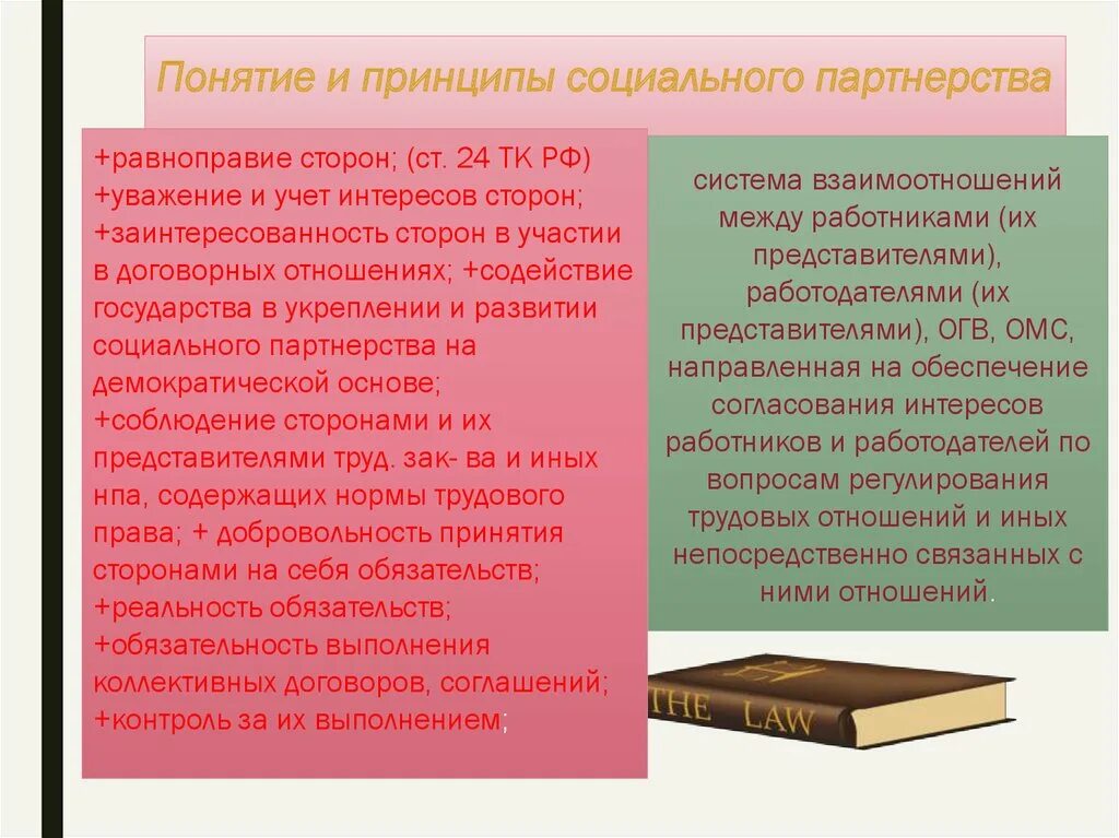 Понятие и принципы социального партнерства. Заинтересованность сторон в участии в договорных отношениях. Уважение и учет интересов сторон в социальном партнерстве. Презентация. Принципы социального партнерства.