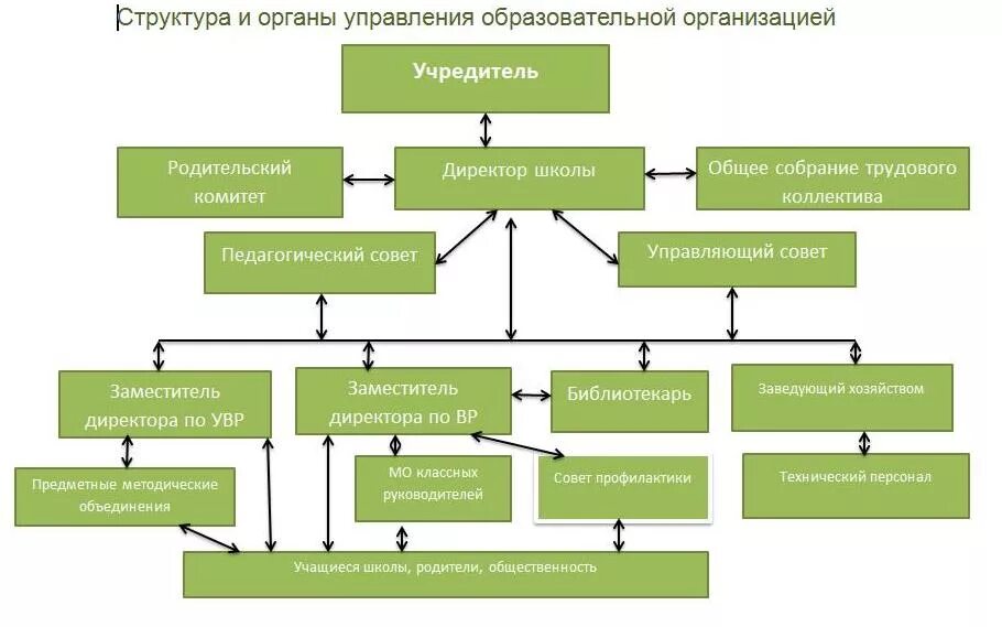 Учредительный договор организации. Технология учредители. Производственный кооператив. Учредители юридического лица могут. Технология учредители.