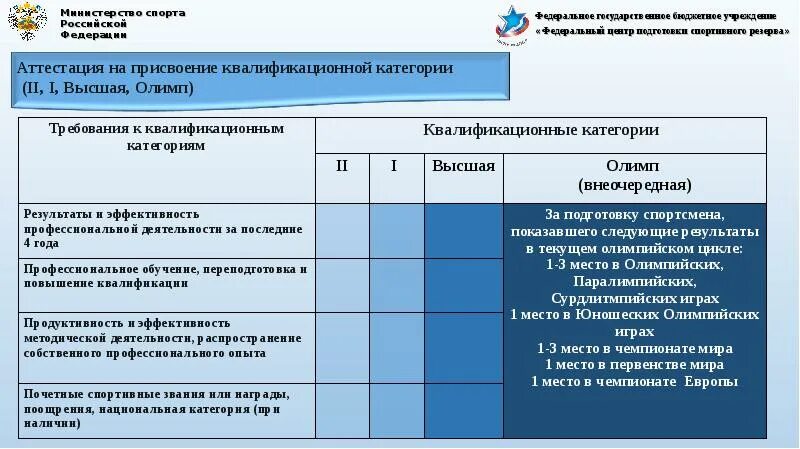 Присвоение второй категории