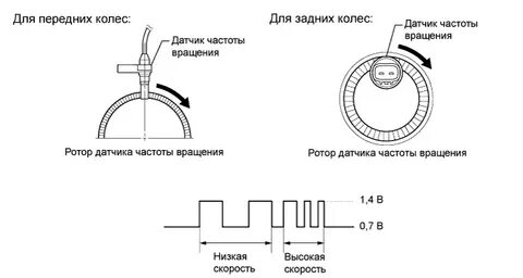 Датчик абс схема