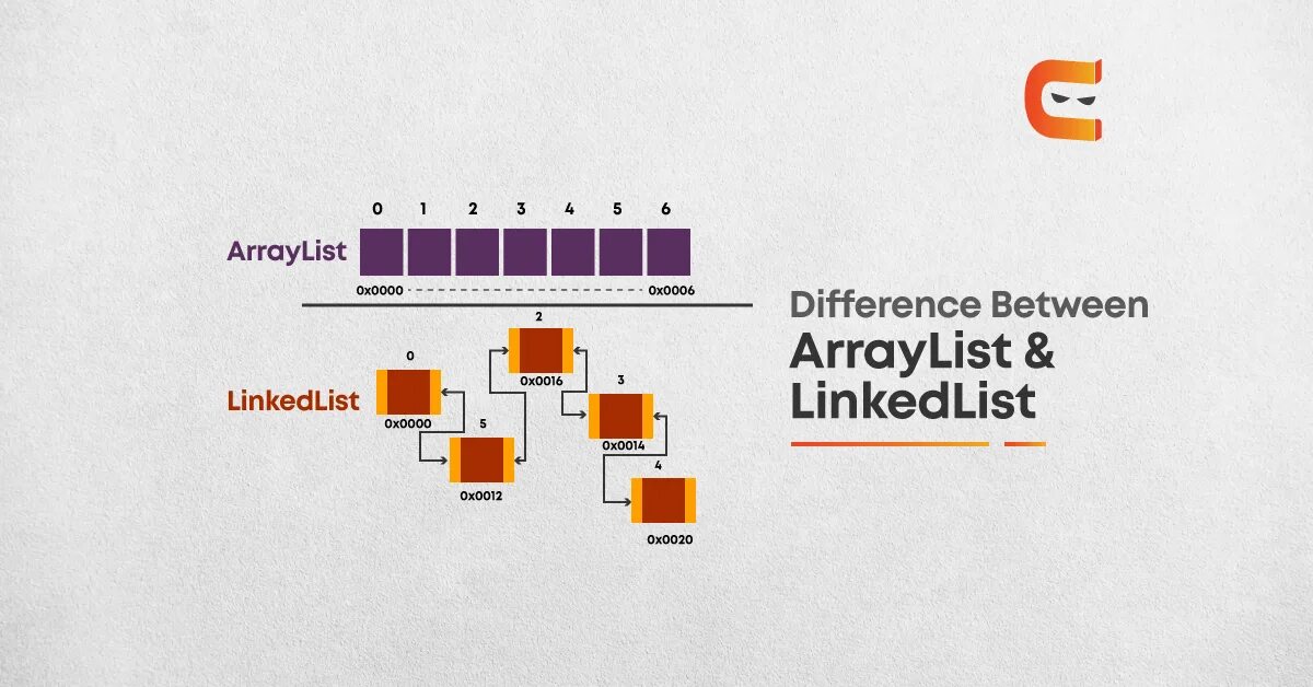 Linked array. Arraylist linkedlist java разница. arraylist linkedlist. linkedlist arraylist java. arraylist vs linkedlist.