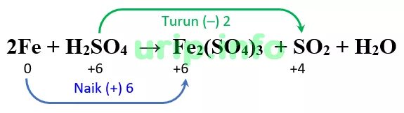 Fe+h2so4. Fe2+h2so4. Fe h2so4 концентрированная. H2so4 Fe fe2 so4. Fe h2so4 конц fe2 so4 3