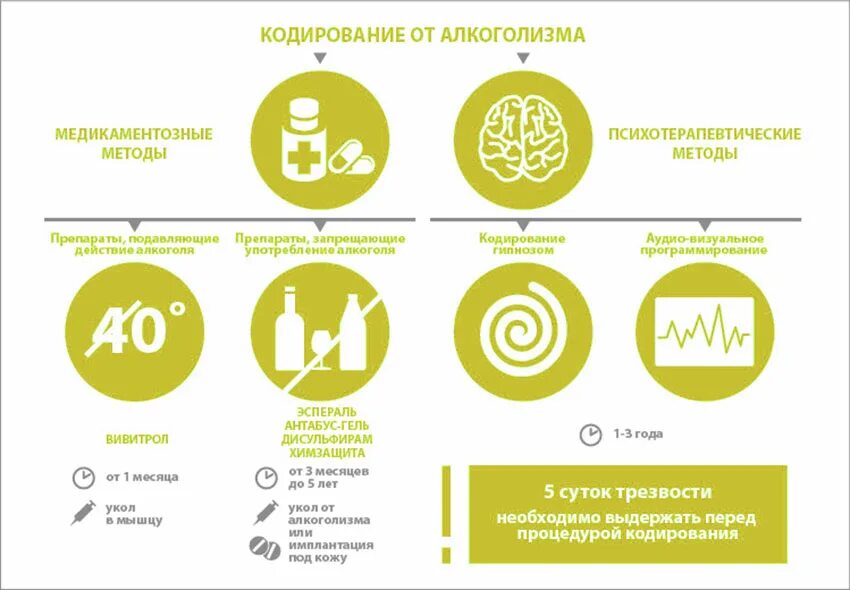 Кодирование от алкоголизма. Алкогольная кодировка. Методы кодирования от алкоголизма. Кодирование от алкоголизма казань