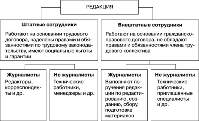 Правовое положение внештатных сотрудников. Правовое положение внештатных сотрудников
